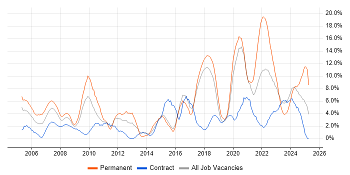Job vacancy trend for Lead in Salisbury Job vacancy trend for Lead in Salisbury
