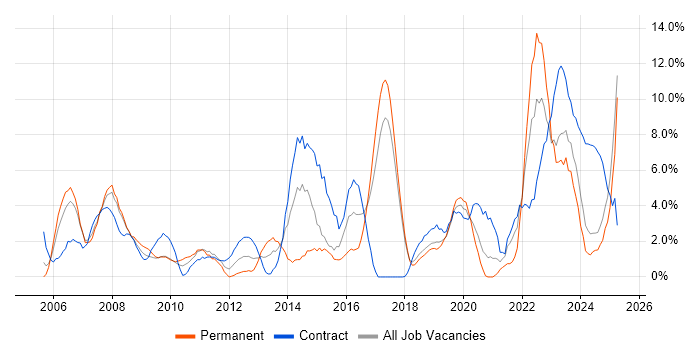 Job vacancy trend for Stakeholder Management in Salisbury Job vacancy trend for Stakeholder Management in Salisbury