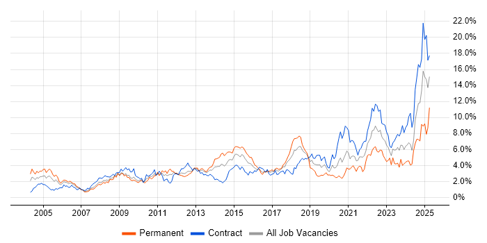 Job vacancy trend for Service Management in Wiltshire Job vacancy trend for Service Management in Wiltshire