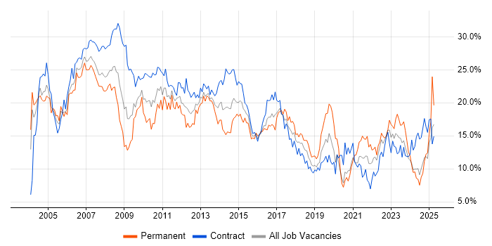 Job vacancy trend for Analyst in Swindon Job vacancy trend for Analyst in Swindon