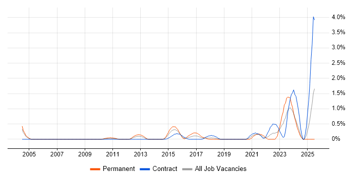 Job vacancy trend for Analytical Mindset in Swindon Job vacancy trend for Analytical Mindset in Swindon
