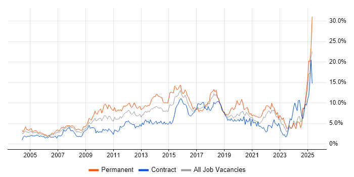 Job vacancy trend for Analytical Skills in Swindon Job vacancy trend for Analytical Skills in Swindon
