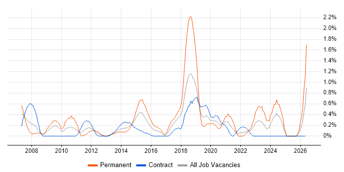 Customer Engagement job vacancy trend in Swindon