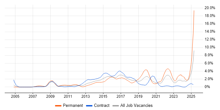Job vacancy trend for Customer Experience in Swindon Job vacancy trend for Customer Experience in Swindon