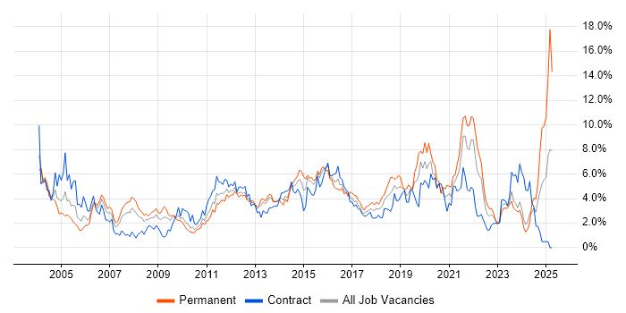 Job vacancy trend for Firewall in Swindon Job vacancy trend for Firewall in Swindon