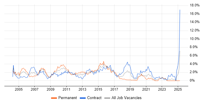 Job vacancy trend for IBM in Swindon Job vacancy trend for IBM in Swindon