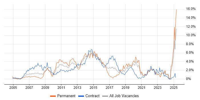 Job vacancy trend for Influencing Skills in Swindon Job vacancy trend for Influencing Skills in Swindon