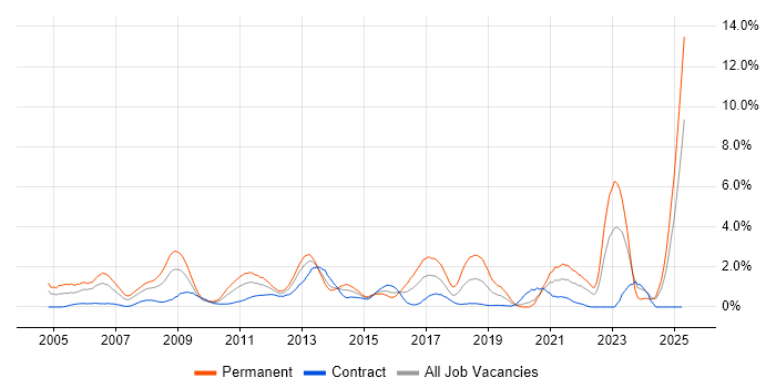 Job vacancy trend for Mathematics in Swindon Job vacancy trend for Mathematics in Swindon