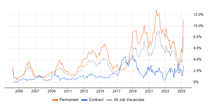 Job vacancy trend for Mentoring in Swindon Job vacancy trend for Mentoring in Swindon