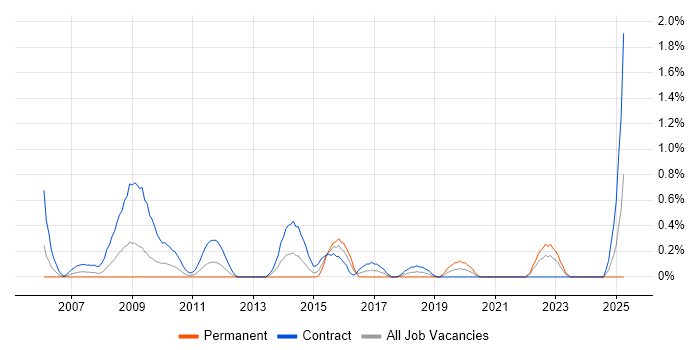 Job vacancy trend for Payments Analyst in Swindon Job vacancy trend for Payments Analyst in Swindon