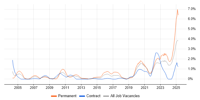 Job vacancy trend for Product Management in Swindon Job vacancy trend for Product Management in Swindon