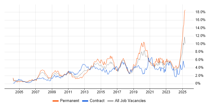 Job vacancy trend for Project Delivery in Swindon Job vacancy trend for Project Delivery in Swindon