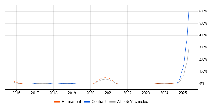 Job vacancy trend for Senior Full-Stack Developer in Swindon Job vacancy trend for Senior Full-Stack Developer in Swindon