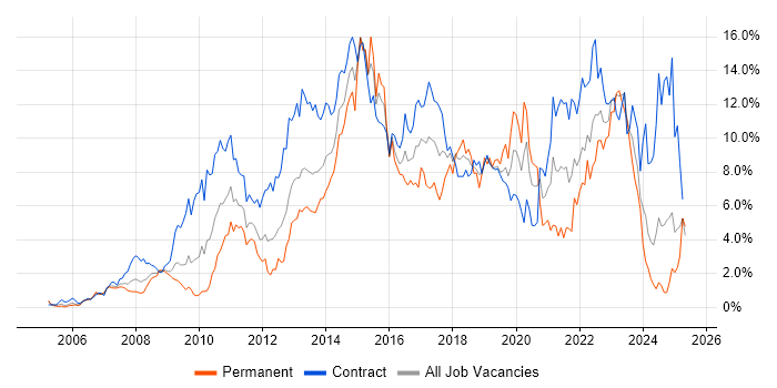 Job vacancy trend for Stakeholder Management in Swindon Job vacancy trend for Stakeholder Management in Swindon