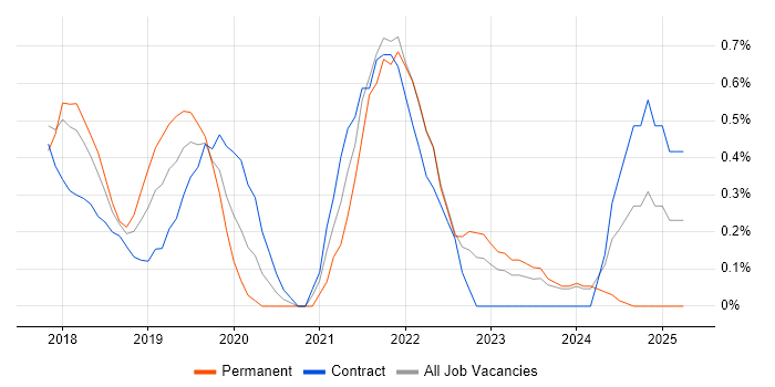 Job vacancy trend for Technical Debt in Swindon Job vacancy trend for Technical Debt in Swindon