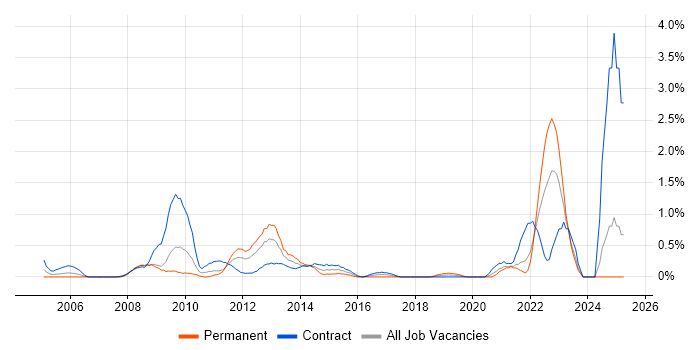 Job vacancy trend for Transition Manager in Swindon Job vacancy trend for Transition Manager in Swindon