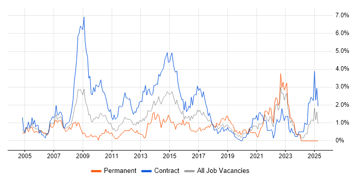 Job vacancy trend for Workshop Facilitation in Swindon Job vacancy trend for Workshop Facilitation in Swindon