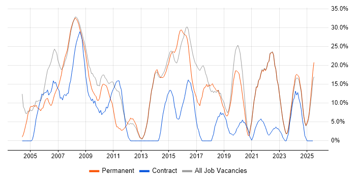 Job vacancy trend for Analyst in Trowbridge Job vacancy trend for Analyst in Trowbridge