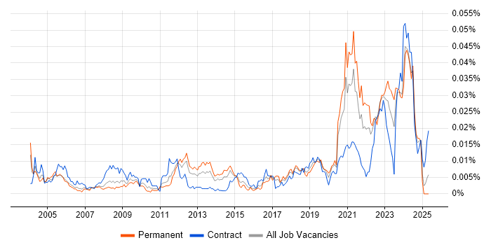 Job vacancy trend for Stateflow in England Job vacancy trend for Stateflow in England