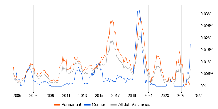 Technical Operations Engineer Jobs in England, Salary Benchmarking ...