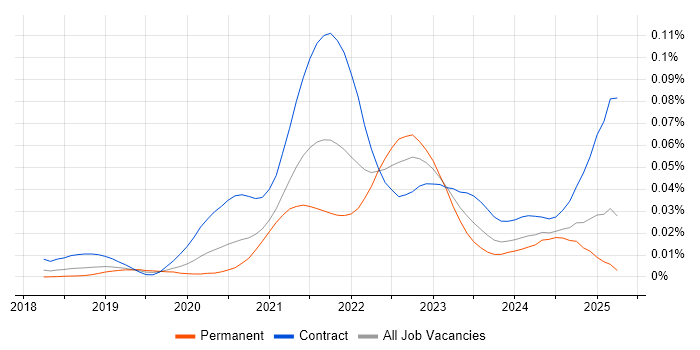 Job vacancy trend for Terragrunt in England Job vacancy trend for Terragrunt in England