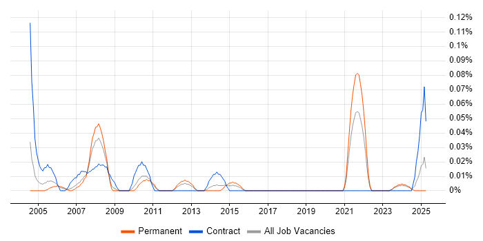 Job vacancy trend for Accounts Assistant in the West Midlands Job vacancy trend for Accounts Assistant in the West Midlands