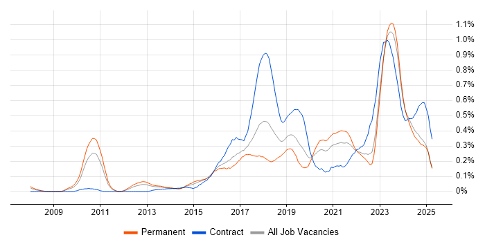 Job vacancy trend for Aruba in the West Midlands Job vacancy trend for Aruba in the West Midlands
