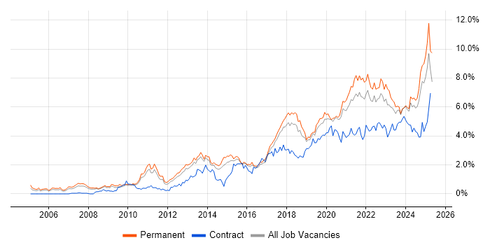 Job vacancy trend for Analytics in Birmingham Job vacancy trend for Analytics in Birmingham