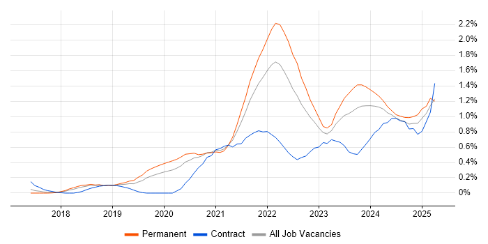 Job vacancy trend for Data Pipeline in Birmingham Job vacancy trend for Data Pipeline in Birmingham