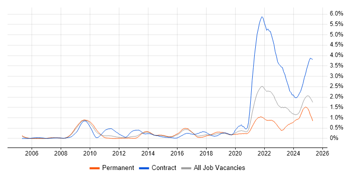 Job vacancy trend for Data Protection Act in Birmingham Job vacancy trend for Data Protection Act in Birmingham