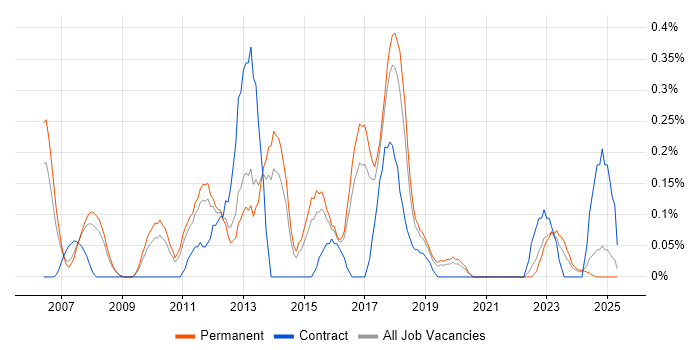 Job vacancy trend for Epicor in Birmingham Job vacancy trend for Epicor in Birmingham