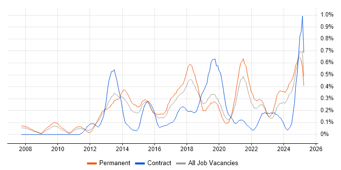Job vacancy trend for Google Analytics in Birmingham Job vacancy trend for Google Analytics in Birmingham