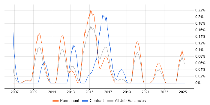 Job vacancy trend for Head of Service Delivery in Birmingham Job vacancy trend for Head of Service Delivery in Birmingham