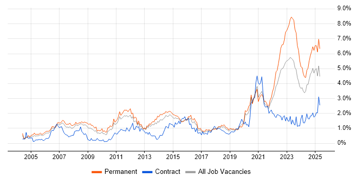 Job vacancy trend for Law in Birmingham Job vacancy trend for Law in Birmingham