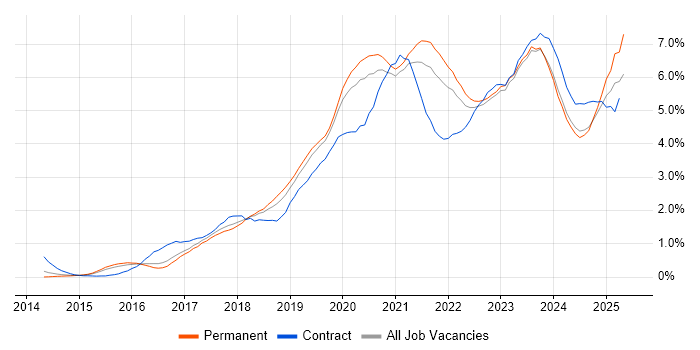 Job vacancy trend for Power BI in Birmingham Job vacancy trend for Power BI in Birmingham