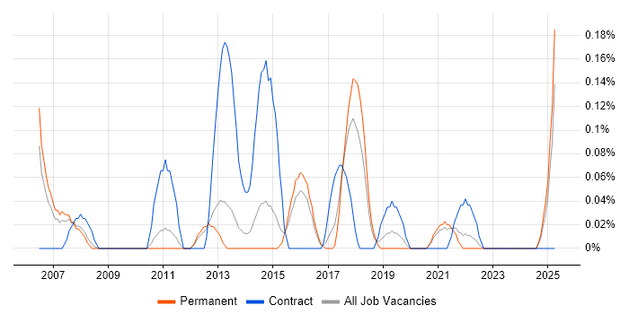 Job vacancy trend for Product Business Analyst in Birmingham Job vacancy trend for Product Business Analyst in Birmingham