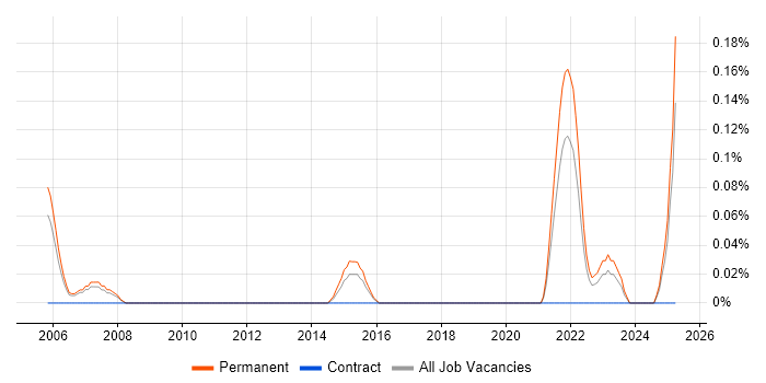 Job vacancy trend for Products Support Analyst in Birmingham Job vacancy trend for Products Support Analyst in Birmingham
