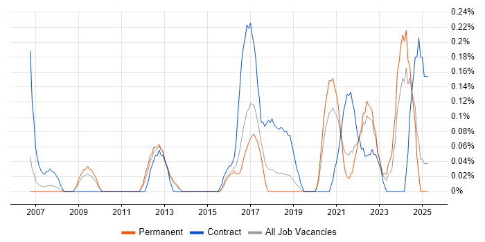 Job vacancy trend for Qualitative Research in Birmingham Job vacancy trend for Qualitative Research in Birmingham