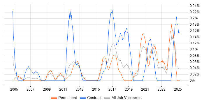 Job vacancy trend for Quantitative Research in Birmingham Job vacancy trend for Quantitative Research in Birmingham