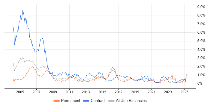 Job vacancy trend for Remedy in Birmingham Job vacancy trend for Remedy in Birmingham