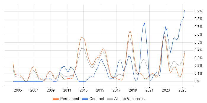 Job vacancy trend for Team-Oriented Environment in Birmingham Job vacancy trend for Team-Oriented Environment in Birmingham