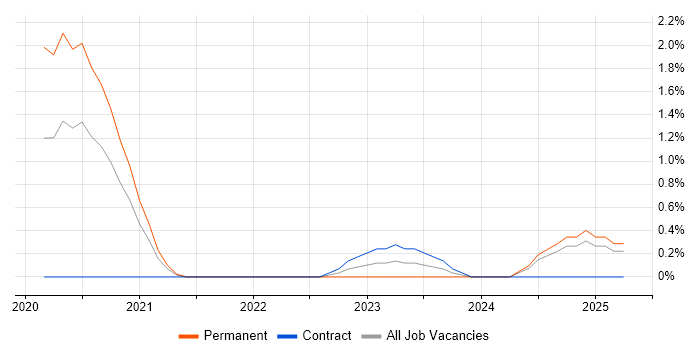 Job vacancy trend for Applied Mathematics in Coventry Job vacancy trend for Applied Mathematics in Coventry