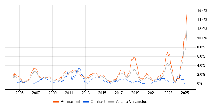 Job vacancy trend for Mathematics in Coventry Job vacancy trend for Mathematics in Coventry