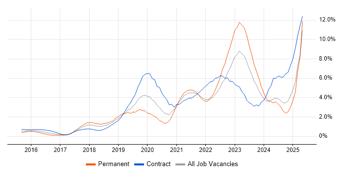 Job vacancy trend for Power BI in Coventry Job vacancy trend for Power BI in Coventry