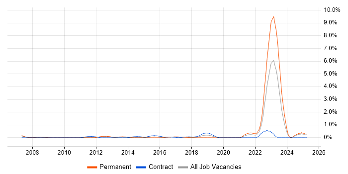 Job vacancy trend for Statistical Modelling in Coventry Job vacancy trend for Statistical Modelling in Coventry