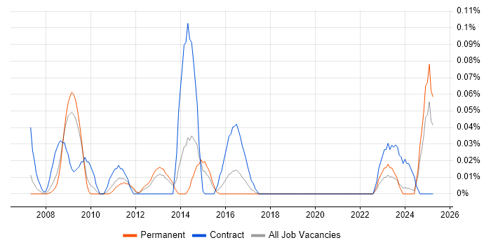 Job vacancy trend for Head of Communications in the West Midlands Job vacancy trend for Head of Communications in the West Midlands