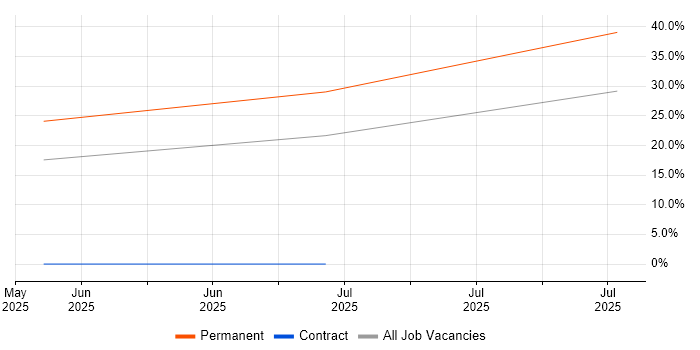 Job vacancy trend for AAT in Herefordshire Job vacancy trend for AAT in Herefordshire