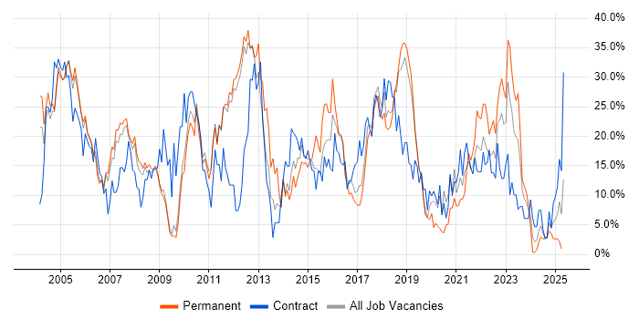 Job vacancy trend for Analyst in Herefordshire Job vacancy trend for Analyst in Herefordshire