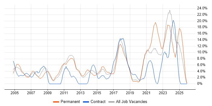 Analytical Skills job vacancy trend in Herefordshire