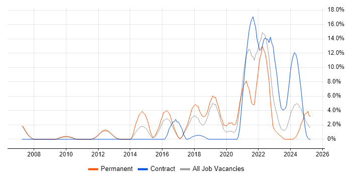 Job vacancy trend for Analytics in Herefordshire Job vacancy trend for Analytics in Herefordshire